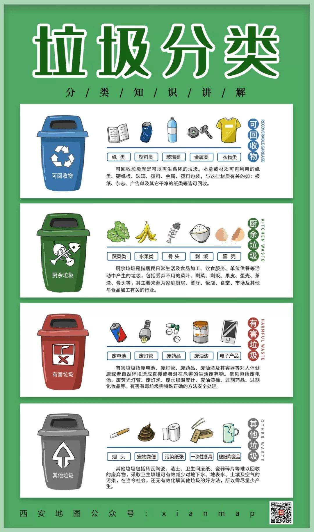 西安垃圾分类倒计时,这份图文攻略请收好!